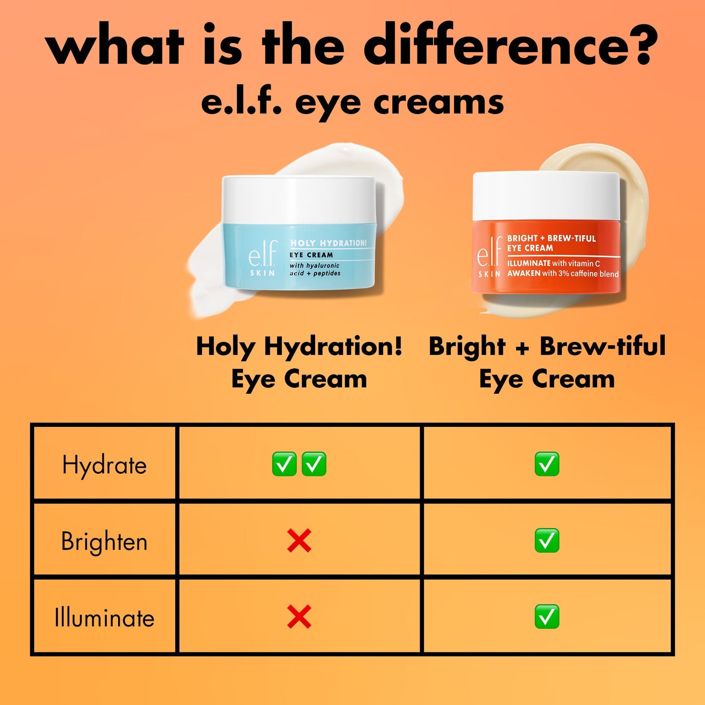 bright-brew-tiful-eye-cream-s0 0226_BBEC_Comparison_4e7743aa-2b84-4efa-bebb-c97e2685ab8f.jpg