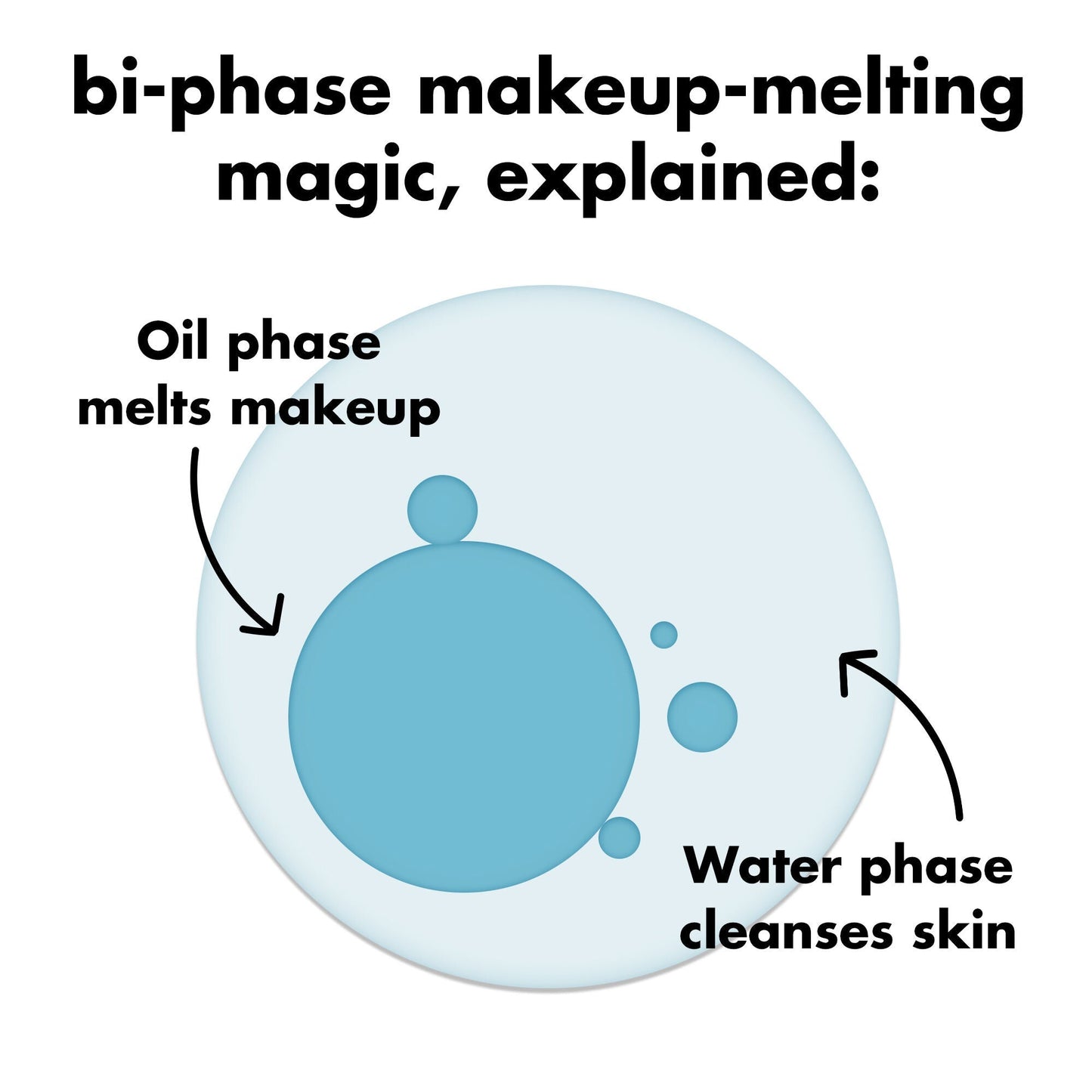 holy-hydration-e-l-f-off-makeup-remover-u2 0326_EDU_ELFOFF_MAKEUPREMOVER_Explainer.jpg