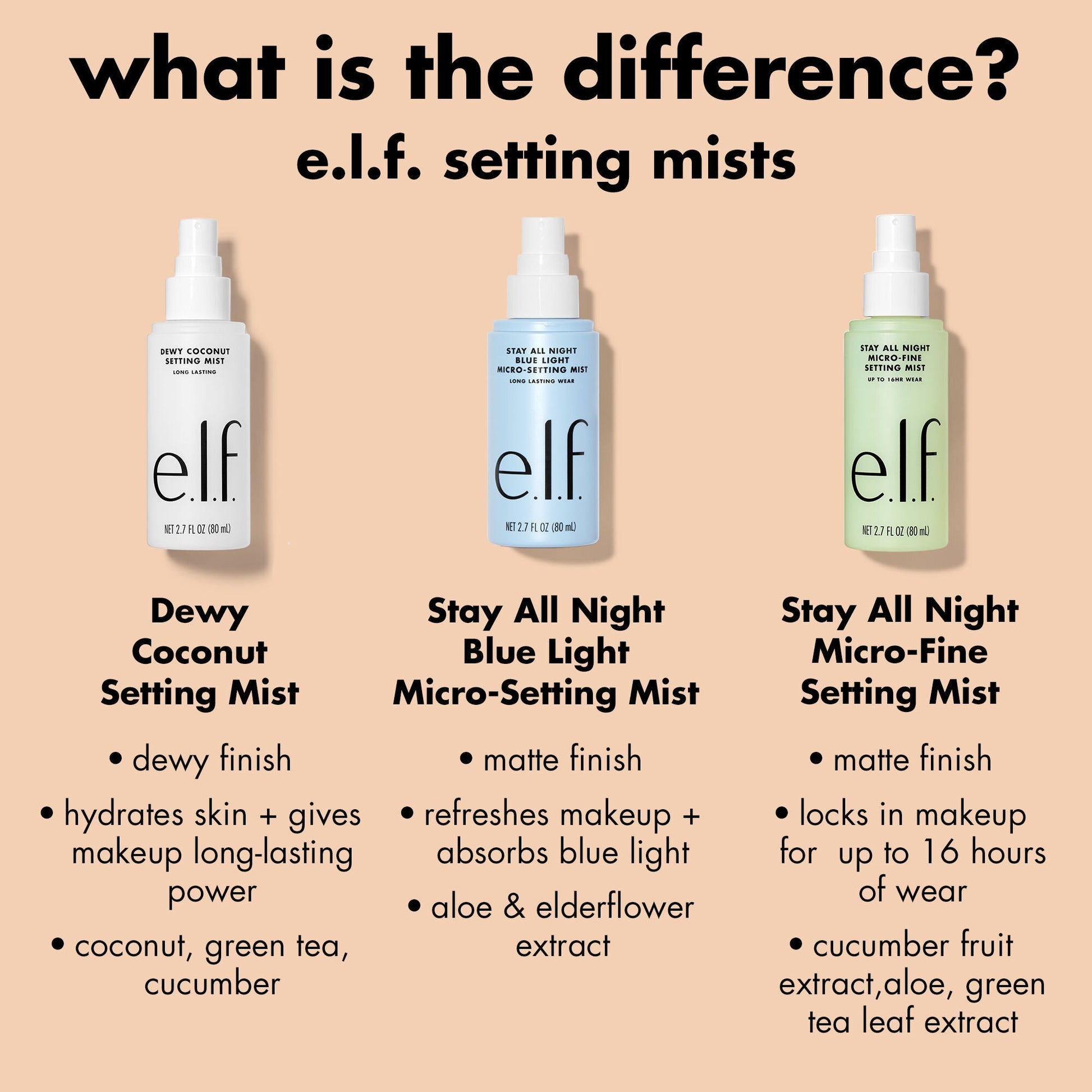 stay-all-night-micro-fine-setting-mist-e5 0326_EDU_StayAllNight_Comparison.jpg